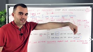 Conjugaison Past Perfect en Anglais | Leçon et Exercices
