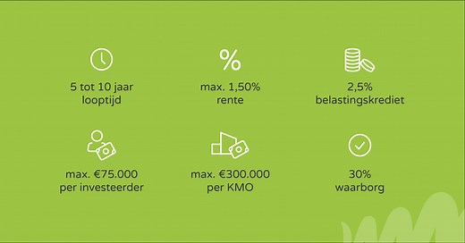 WinWinlening | Simulatie, Voordelen & Nadelen | Winwinner