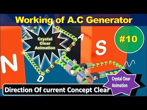 How Does an AC Generator Work? 3D Animation Explains Everything