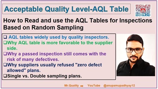 AQL Tables for Inspections via Random Sampling Explained | ANUPAM UPADHYAY posted on the topic | LinkedIn