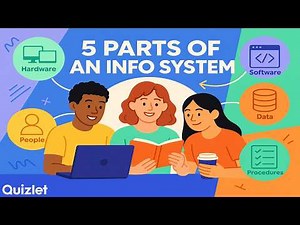 What Is an Information System? | 5 Core Components Explained Simply