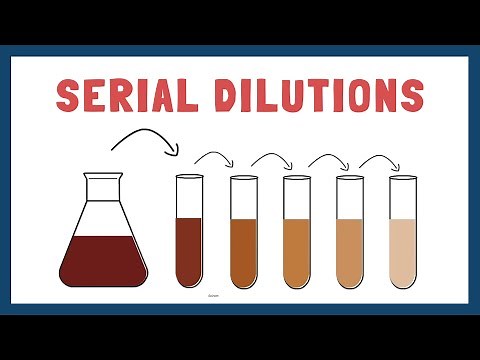 Serial Dilutions | Microbiology