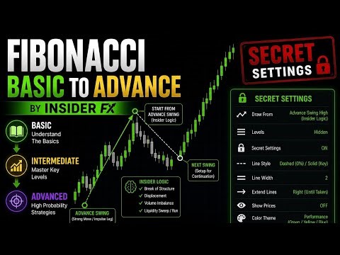 Fibonacci Trading Strategy (Beginner to Advanced) + Secret Settings 🔥