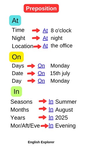 Prepositions in english grammar 💯 #english #grammar #preposition
