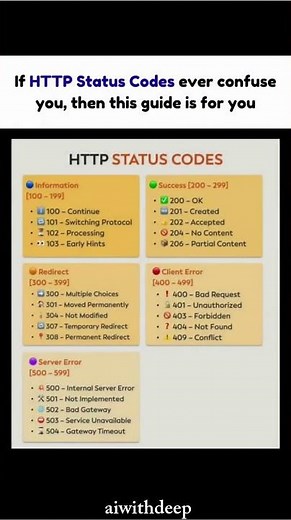 HTTP Status Codes cheat sheet! 🤯 Learn 1xx-5xx categories. Never mistake a 404 for a 500!💾 #https