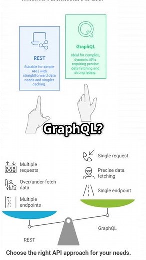 REST vs GraphQL