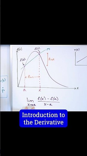 Perfect Derivatives in Calculus