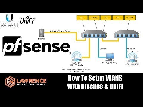 How To Setup VLANS With pfsense & UniFI. Also how to build for firewall rules for VLANS in pfsense