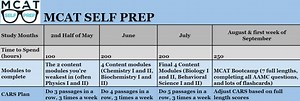 3 Month MCAT Study Plan - Schedule For 3 Month Or 6 Month