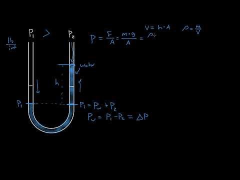Introduction to Manometers - part 1