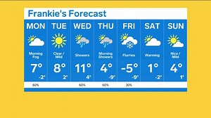 Toronto's weather forecast for the week