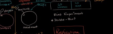 Introduction to experiment design