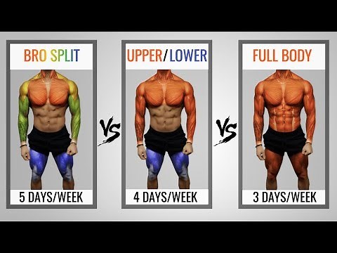 The Best Science-Based Workout Split To Maximize Growth (CHOOSE WISELY!)