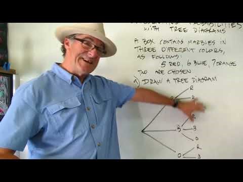 Creating and Using Probability Trees