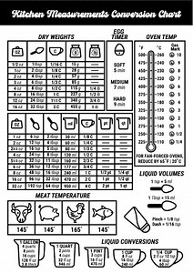 Kitchen Conversion Chart SVG PNG. Measurements for Food.measuring Weight,liquid,temperature.kitchen Guide.meat Temperature. Digital Download - Etsy