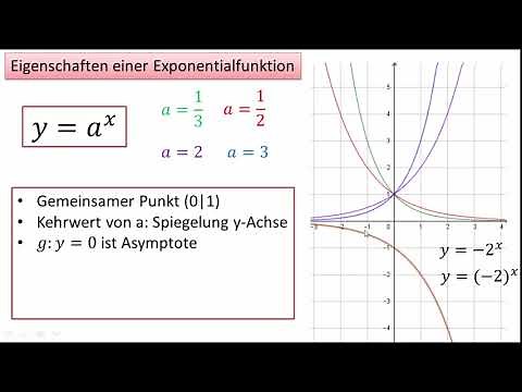 3.2 Eigenschaften einer Exponentialfunktion