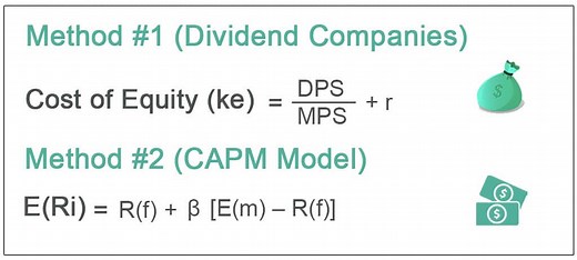 Cost of Equity Formula - What Is It, How To Calculate