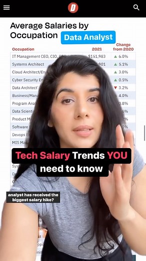 Sundas Khalid on Instagram: "Data Analyst roles are taking off and here to stay 📈 #ad A typical data analyst toolkit includes: 1. Excel 2. SQL + Python 3. Statistics 4. Data Visualization 5. Storytelling 6. Stakeholder management Bonus: a good sense of humor Why do you think data analyst received the biggest salary hike? 📈 Read the Tech Salary Report on @dicedotcom (link in bio) and find other booming technical skills to learn in 2023, including skills in cloud, data science, machine learning,