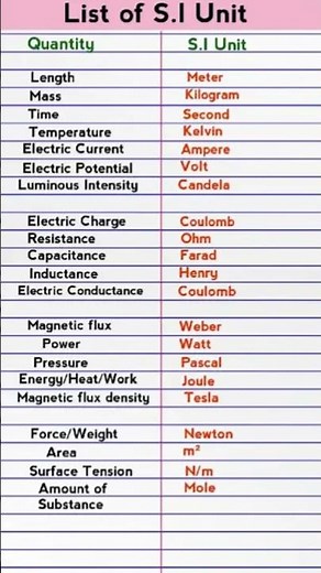 Complete List of SI Units | Physics & Engineering Basics Explained