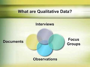How to Do Qualitative Research