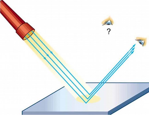 How Are Shadows Formed?