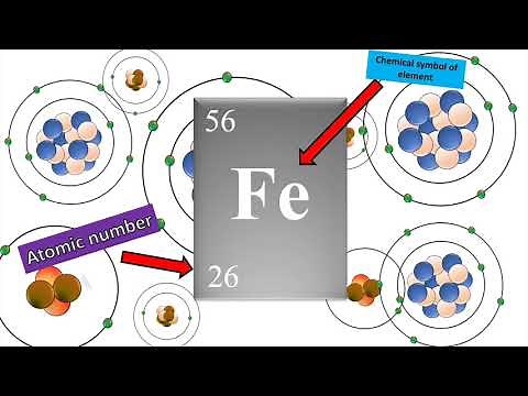 Atomic Structure - atoms, ions and isotopes