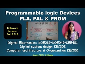 U5 L10.1 | Programmable Logic Devices ( Introduction) | PLD | CAO KEC051 | DSD KEC302