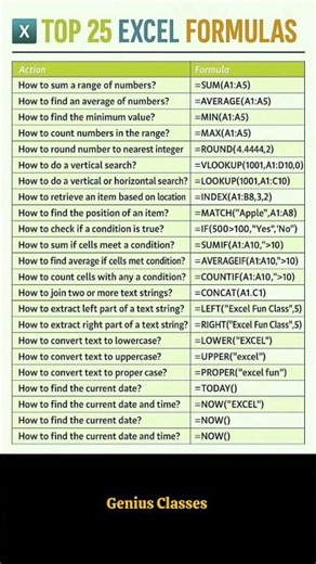 💡 Top 25 Excel Formulas You MUST Know | Excel Tips & Tricks 📊 #shorts