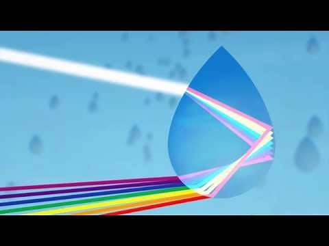 Rainbows and refraction