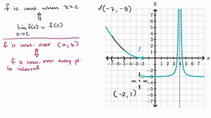 Continuity over an interval