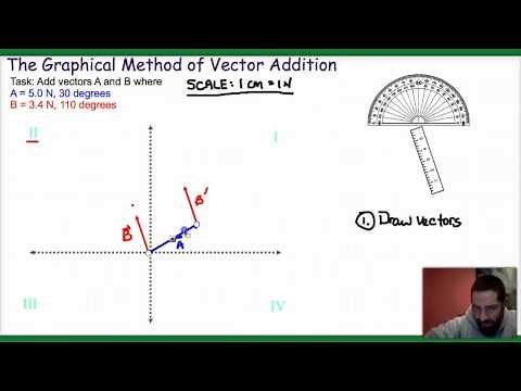 Tutorial: Graphical Method of Vector Addition