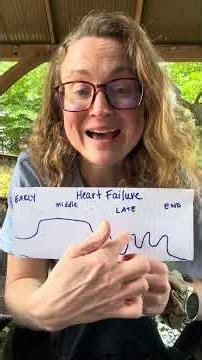 Heart Failure Stages and Symptoms: Disease Trajectory #heartfailure