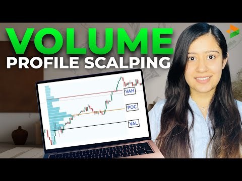 1 Minute Volume Profile Scalping Strategy | Delta Exchange Scalper’s Offer Update