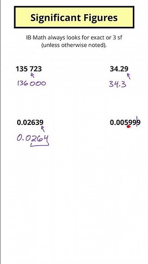 What are 3 significant figures? A quick overview.