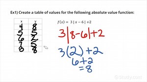 Complete an Absolute Value Function Table | Algebra | Study.com
