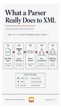 What a Parser Really Does to XML — parsers