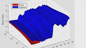 MATLAB and Macroeconomic Stress Testing
