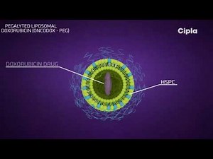 Liposomal technology