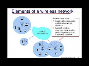 Wireless Networks: Introduction