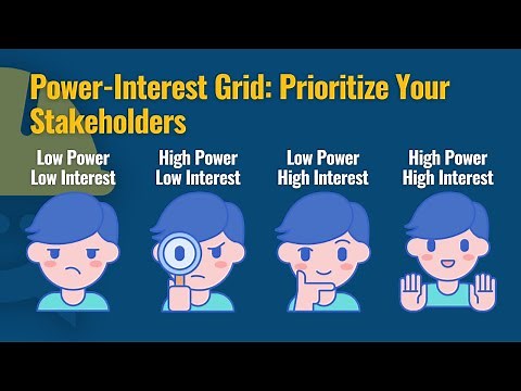 Stakeholder Influence and Interest Matrix Explained | Power-Interest Grid in Project Management