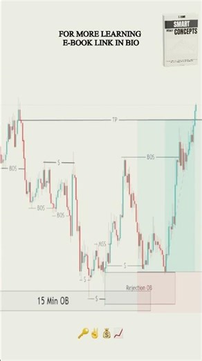 SMC EXPLAINED STRATEGY (SIMPLE) #shorts #daytrading #forex #crypto #orderblock #fvg #trading #stock