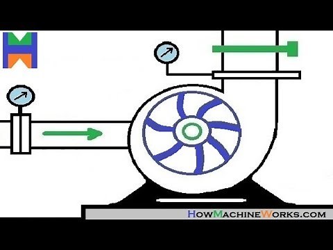 How centrifugal home water pump works - in detail