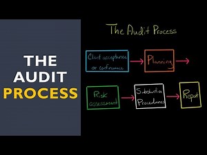 How to Audit