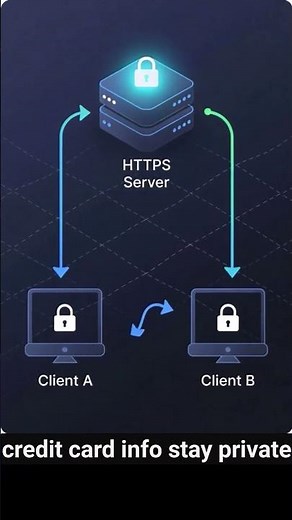 What Is HTTPS Stay Safe Online Explained Fast #shorts