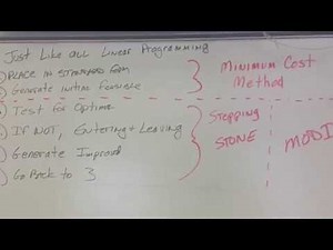 Transportation Problem Least Cost Method - Find the Initial Feasible Solution