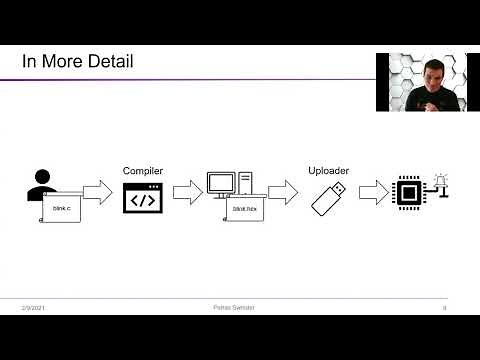 What is a .Hex File?
