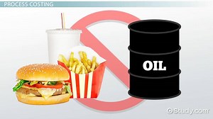 Process Costing | Definition, Types & Examples