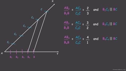 Polynomial subtraction by column method