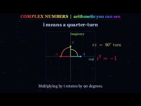 Complex Numbers Visually Explained | Arithmetic You Can See