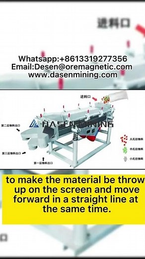 Vibrating screen principle: how does it work?